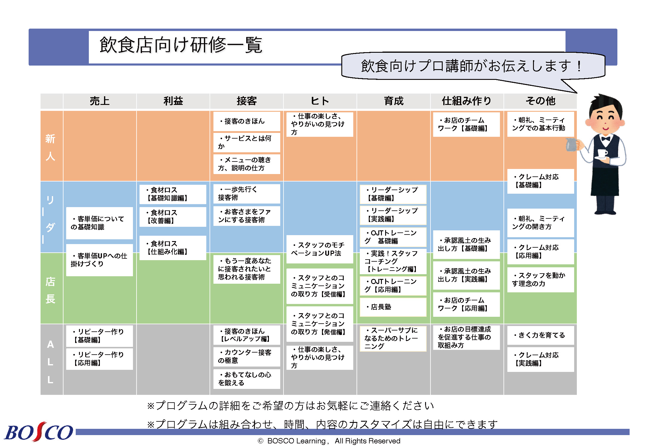 飲食店向け研修の重要性 ｜ 店長・スタッフ教育のボスコラーニング